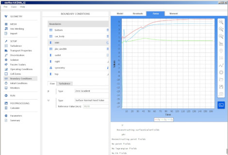CFD Simflow bateau