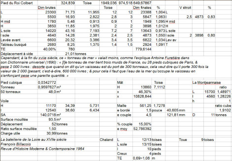 jerome delaunay architecte naval calculs numériques