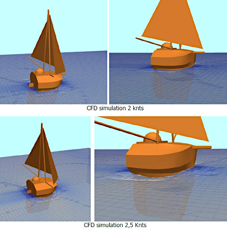 CFD voilier